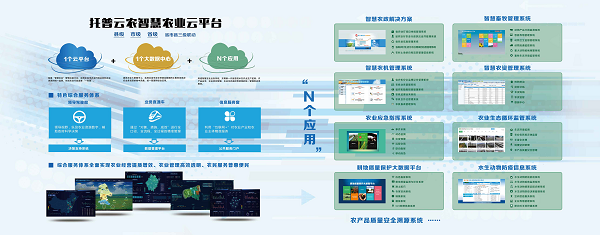 托普云農智慧農業云平臺